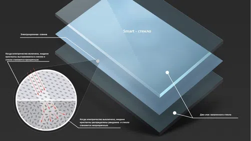 Смарт-стекла для авто: как работают и чем полезны